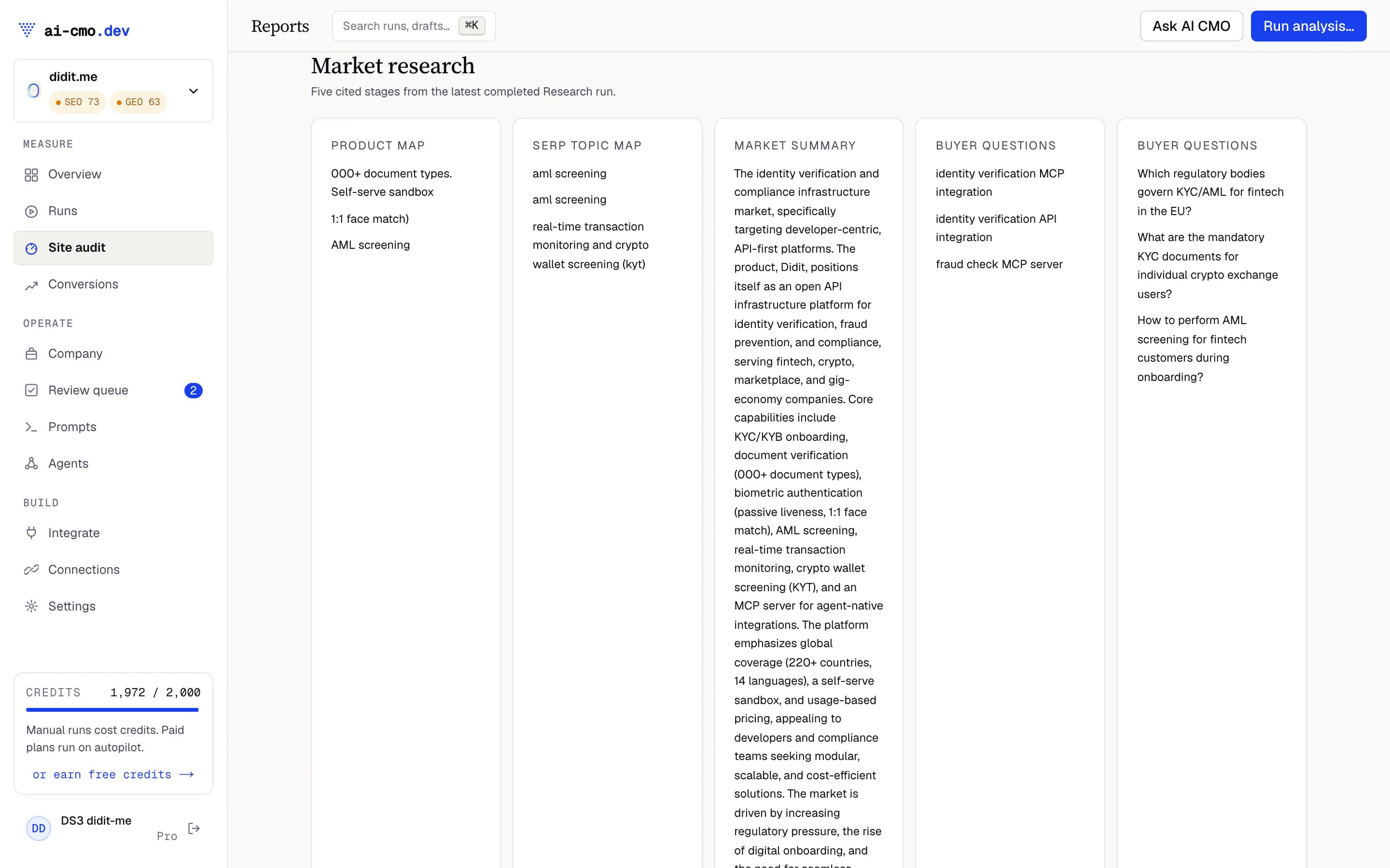 A Research report for didit.me: five parts with source links, in the review queue